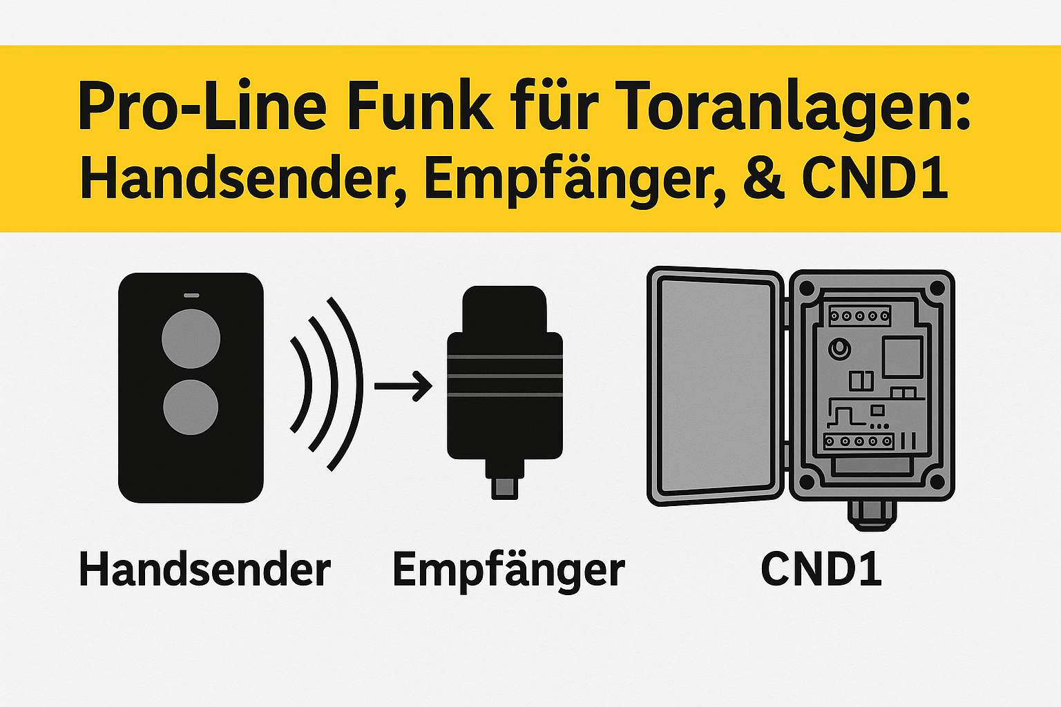 Tormeister 24 Support empfiehlt Pro‑Line Funklösung für Toranlage