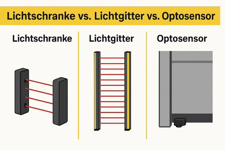 Tormeister 24 Fachberatung hilft bei Auswahl und Schnittstelle